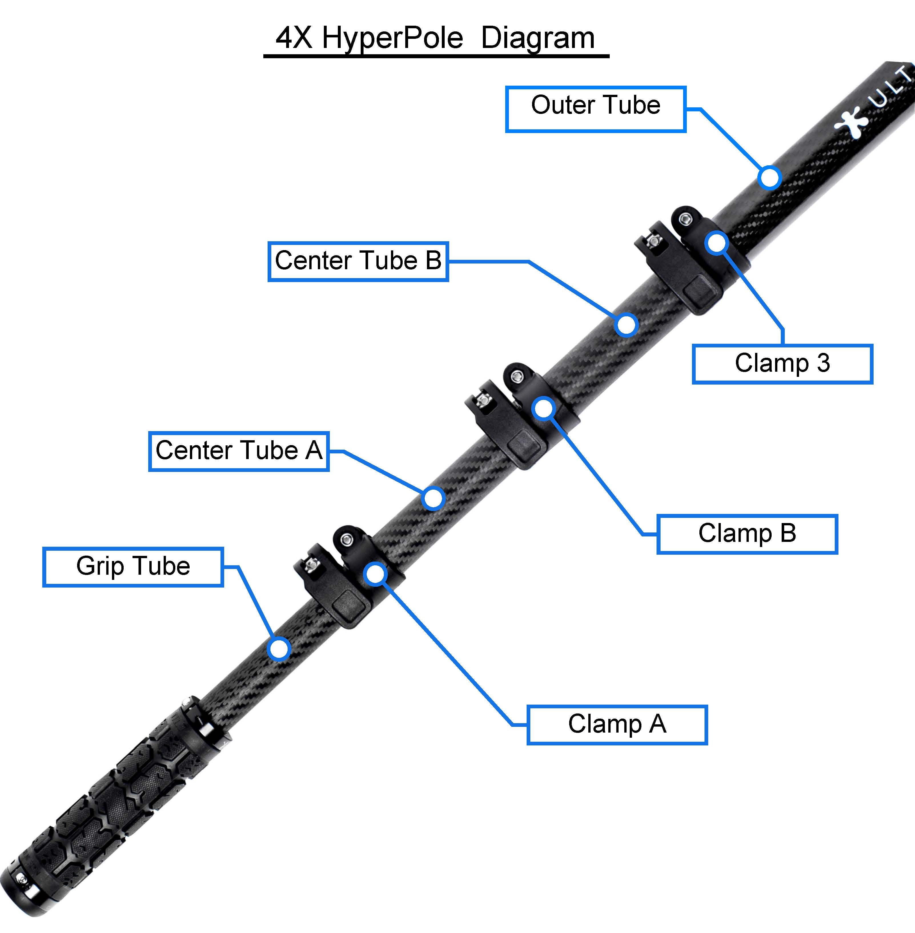 Outer Individual Replacement Tube / HyperPole
