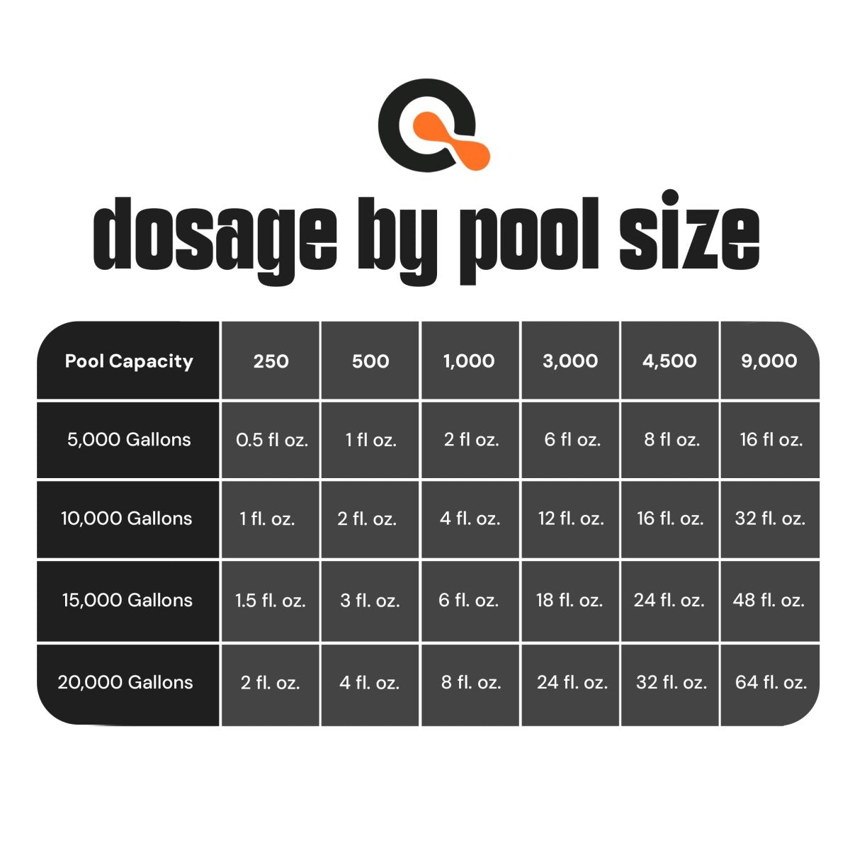 Eliminador de fosfatos para piscinas